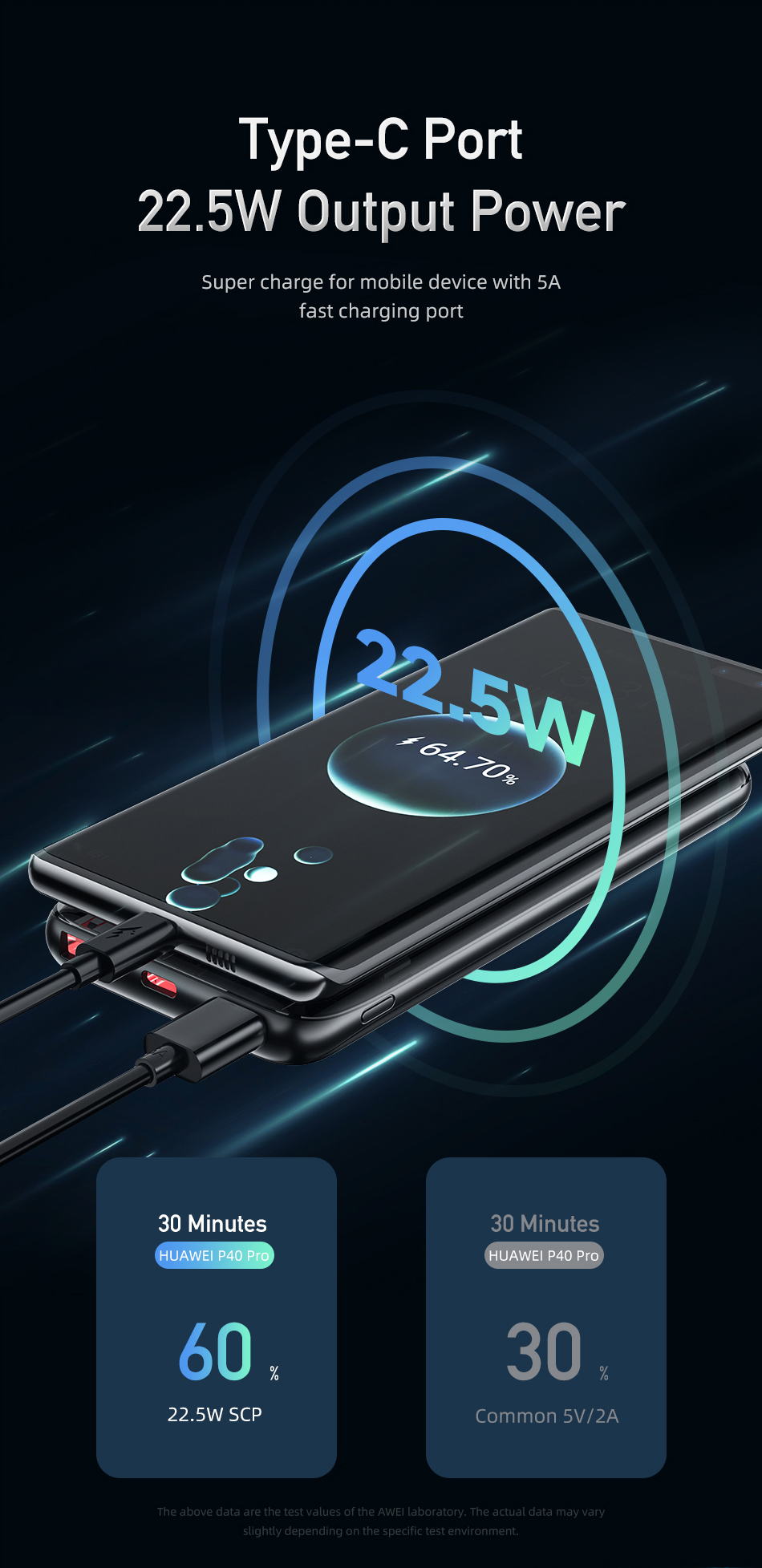 Φορητό Διάφανο Powerbank Awei P24K TypeC Fast Charge - 10000MAh - 22.5W - Android και iOS